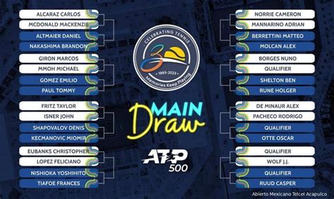 acapulco open draw|2023 Abierto Mexicano Telcel